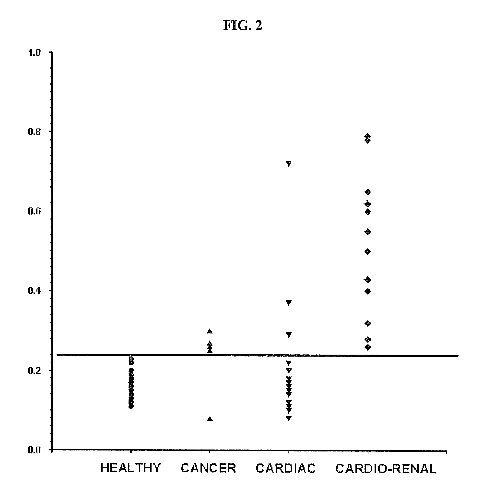 Methods for Detecting Symmetrical Dimethylarginine