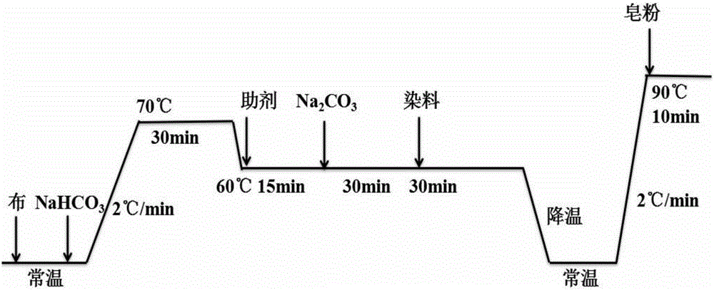 Reactive chitosan quaternary ammonium salt, and preparation method and application thereof