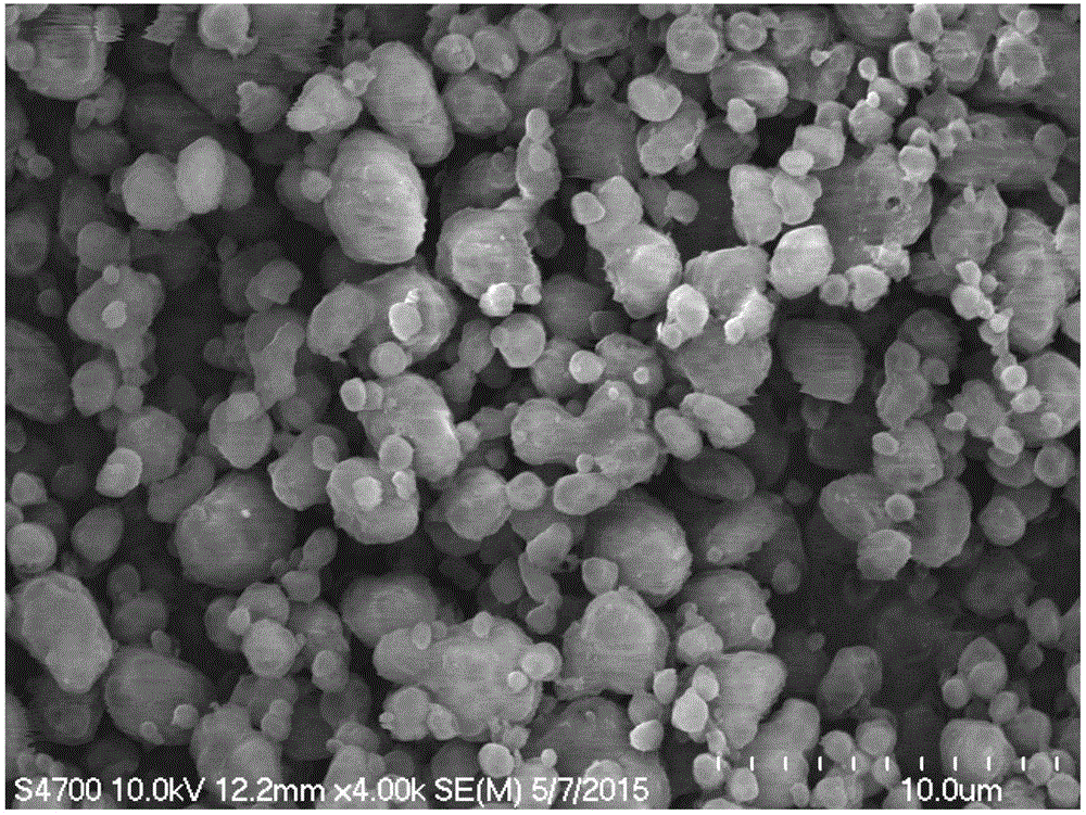 Method for preparing nano microcapsule of shell-core structure from supercritical fluid