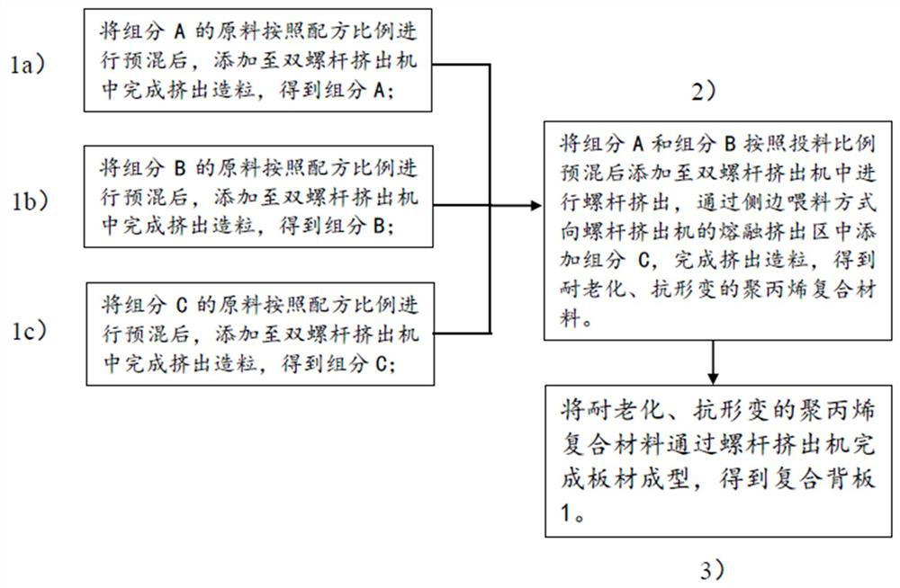 A composite backplane for photovoltaic modules