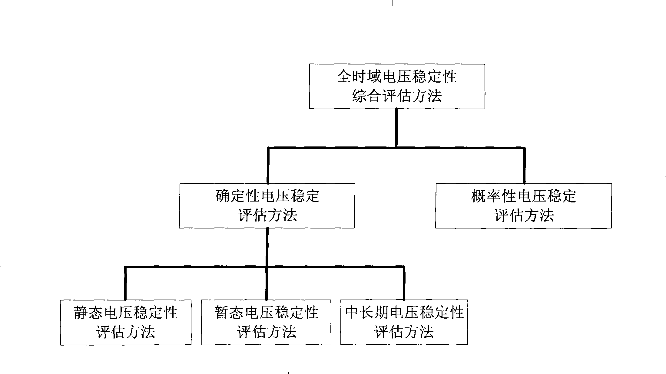 Full-time-domain voltage stability synthesis assessment method