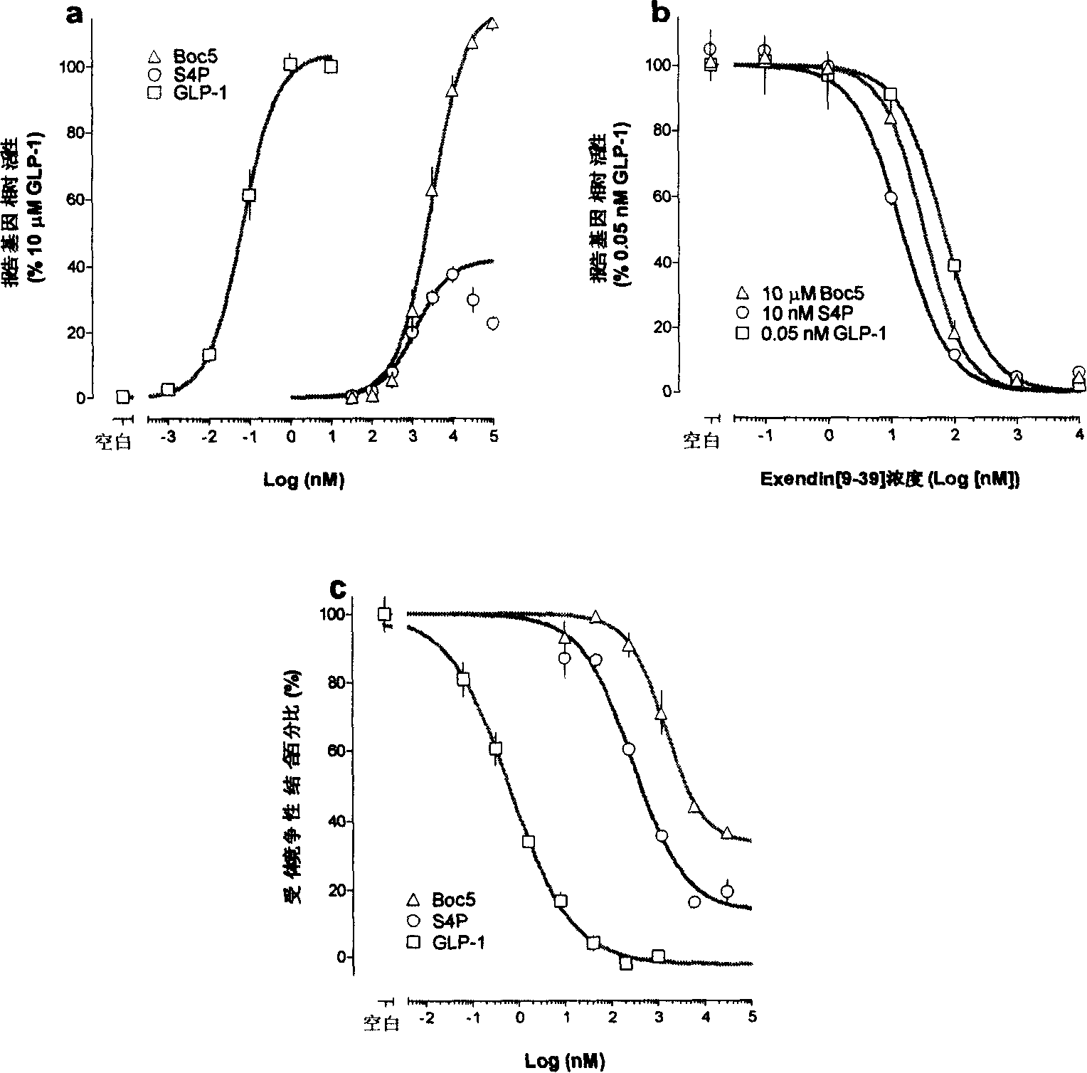 Compound with substituted tetratomic ring structure and medicine use thereof