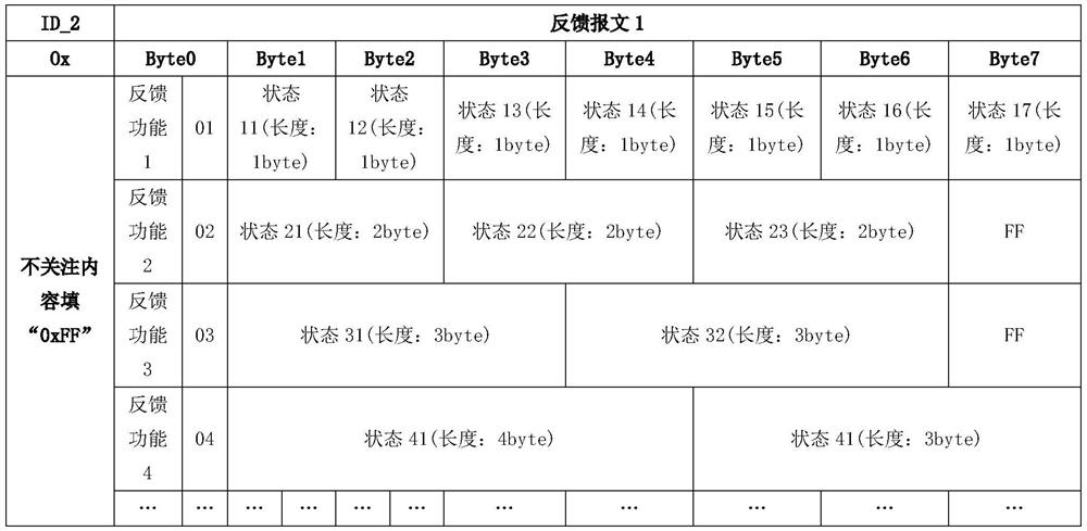 Communication protocol message structure and its application applied to eol automatic offline test