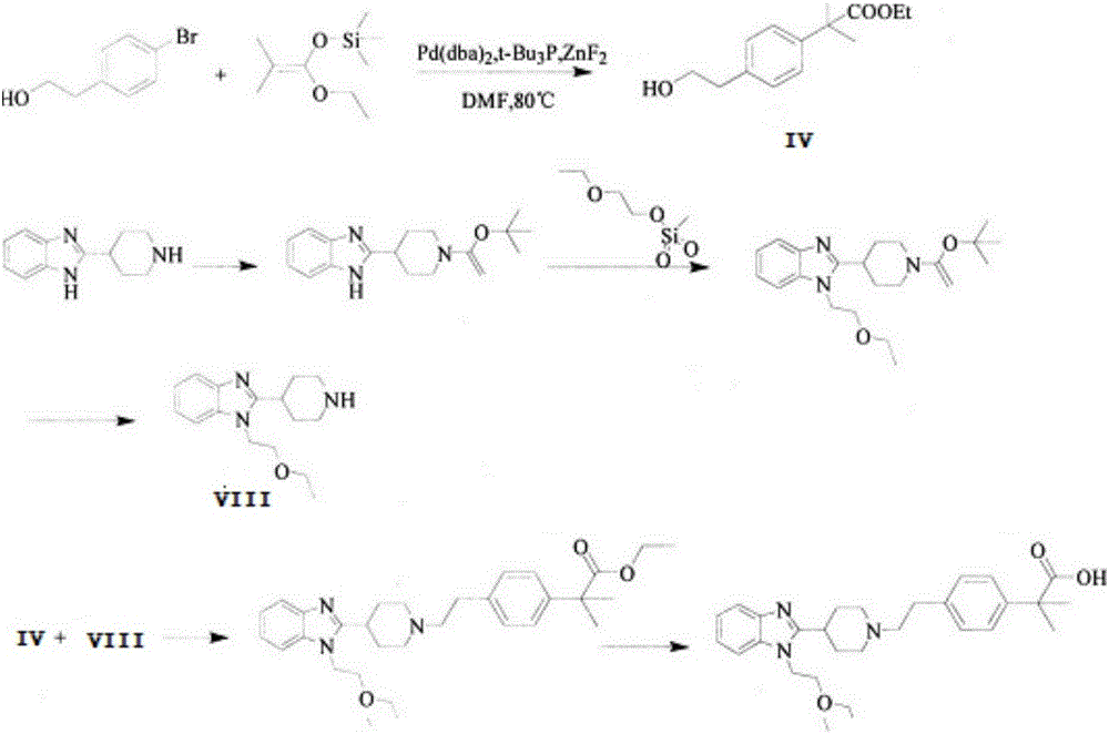 Bilastine preparation method