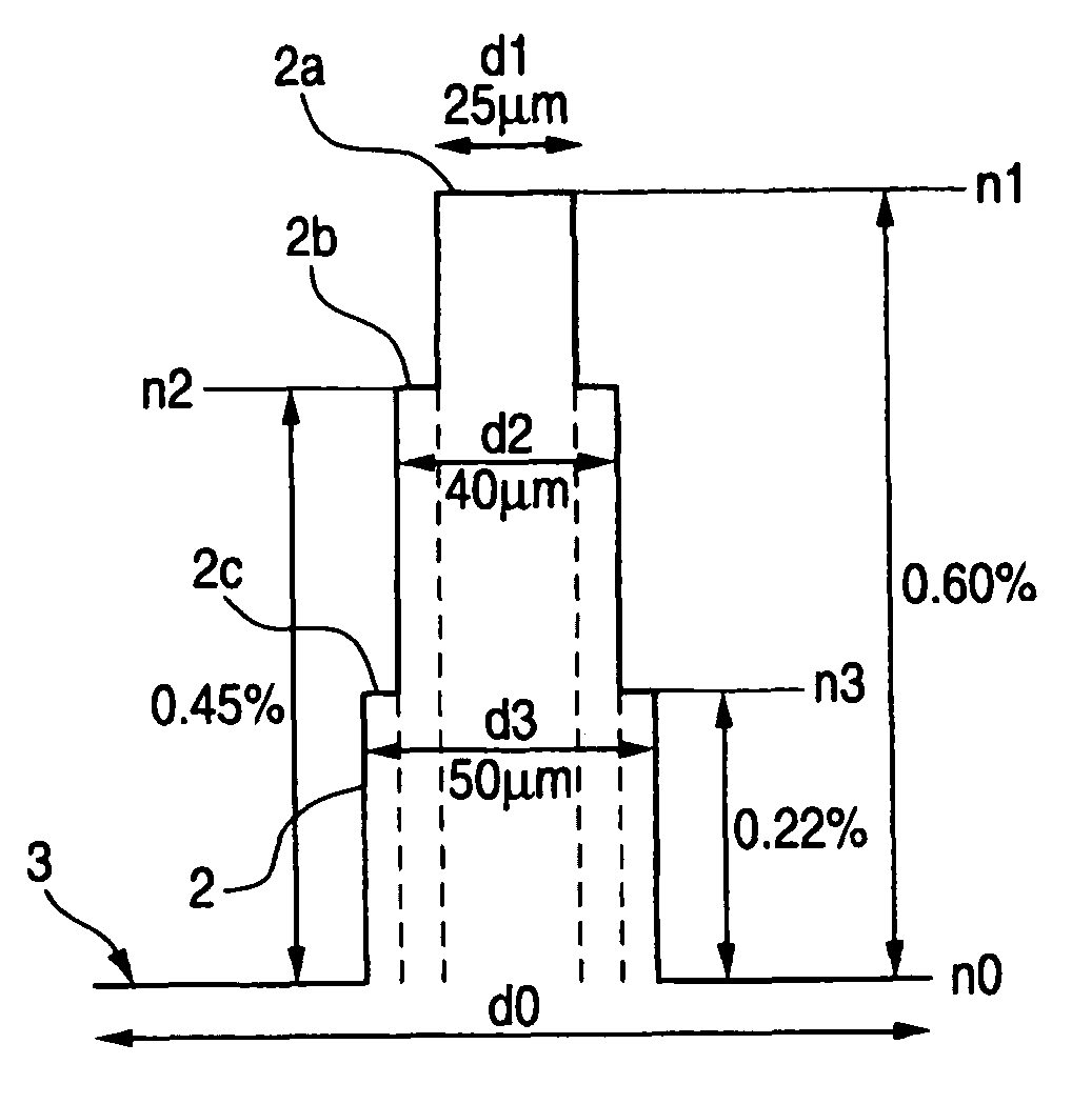 Multimode optical fiber