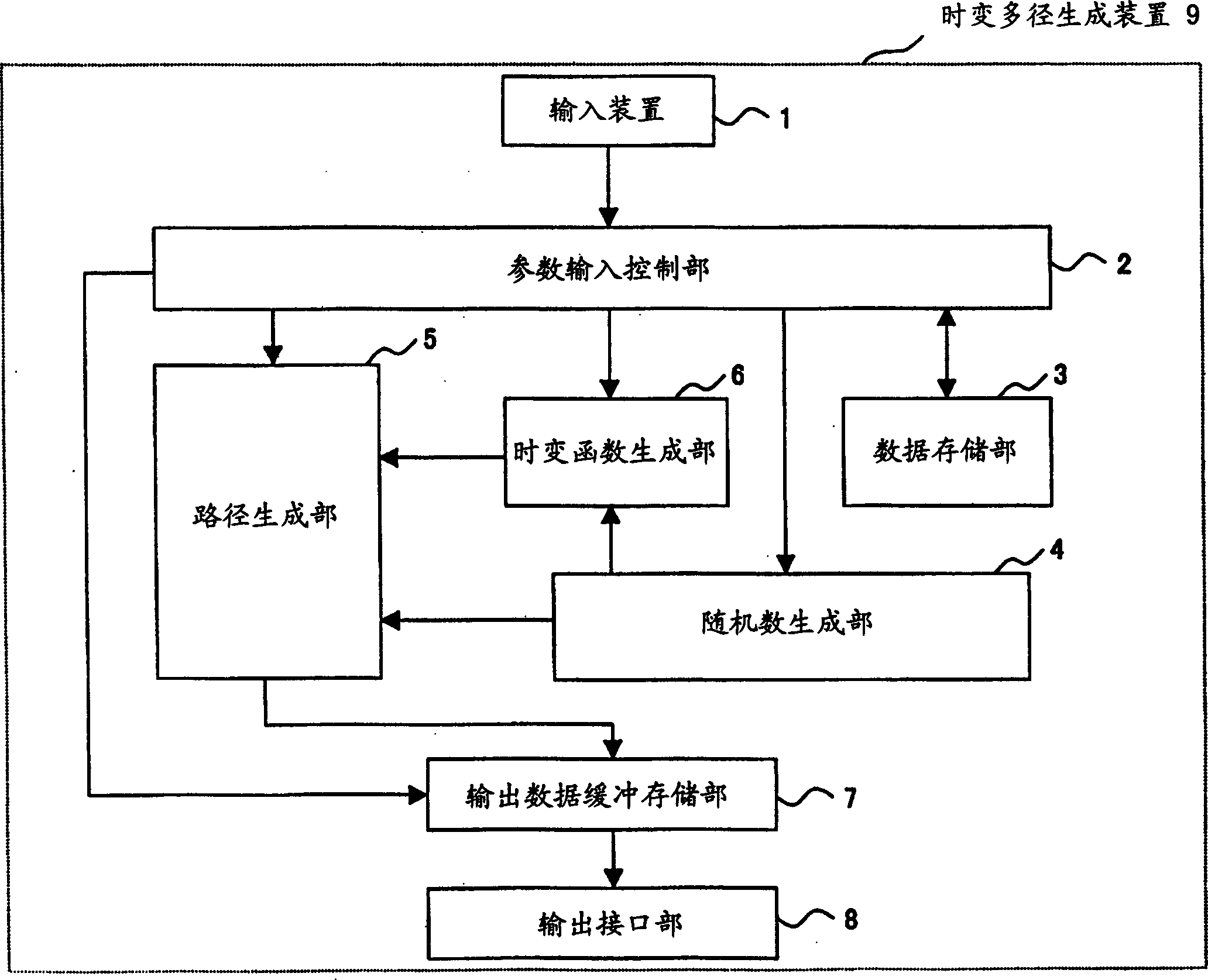 Multi-path generating apparatus, a multi-path fading simulator, and a multi-path generating method