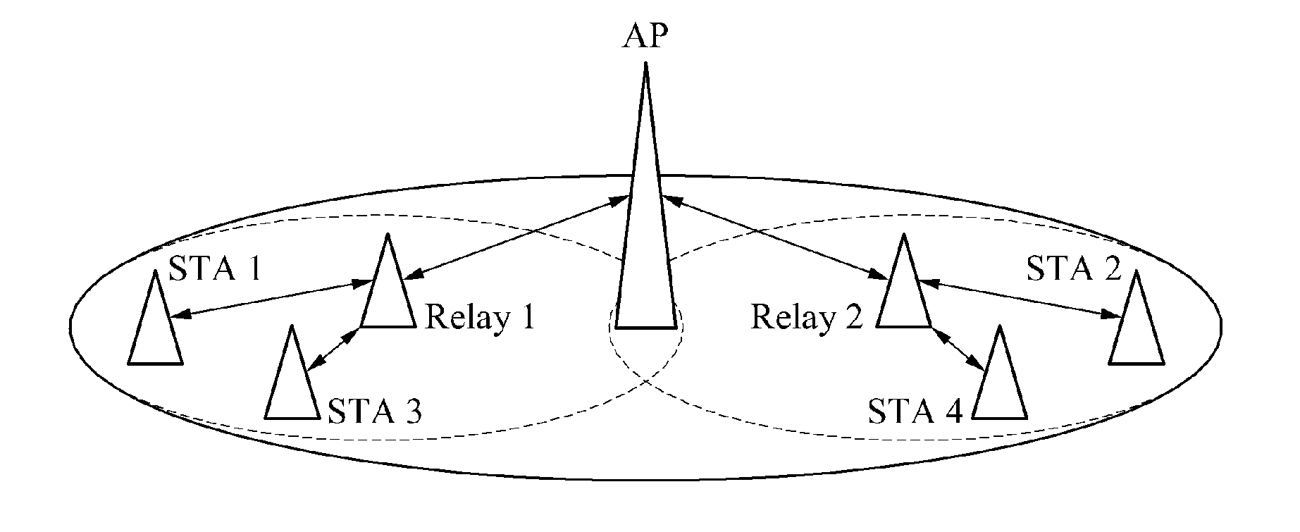 Method for allocating resources in wireless LAN system and wireless LAN system