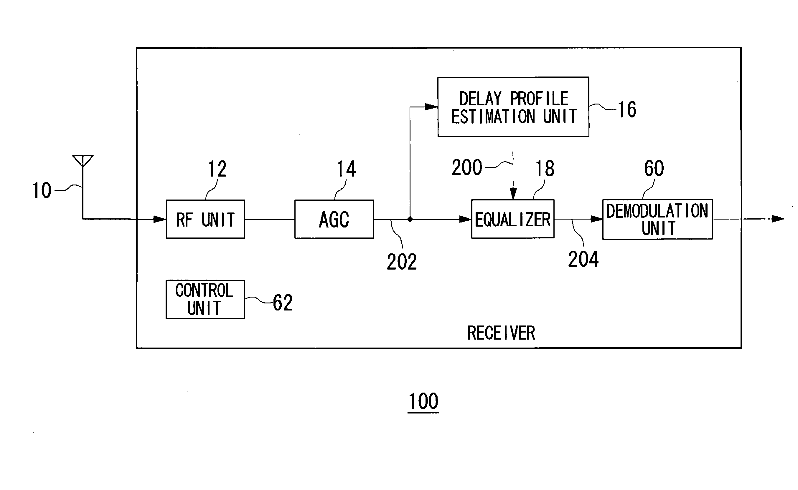 Equalization method and apparatus using the same