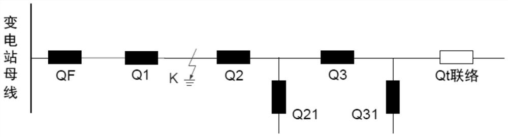 A method and device for restoring power supply to a non-faulty section downstream of a ground fault