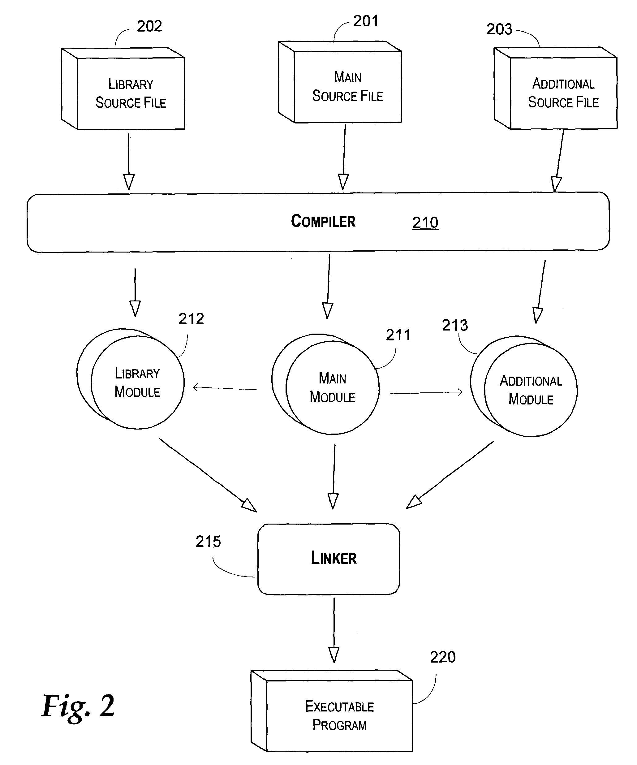 Component dependency matrices