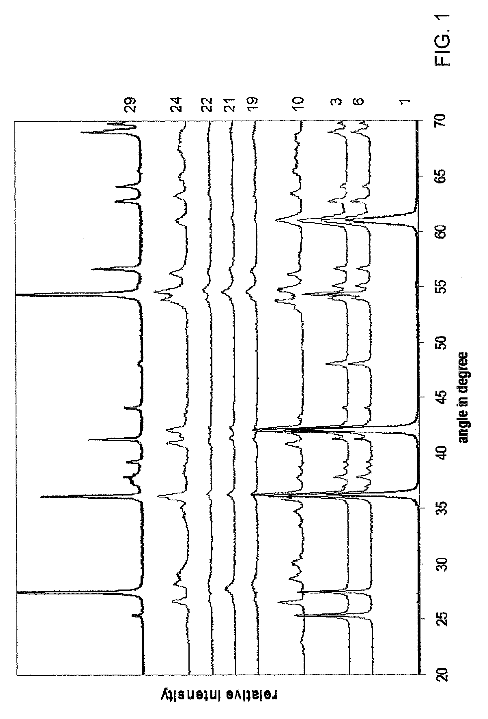 Titania-Half Metal Composites As High-Temperature Thermoelectric Materials