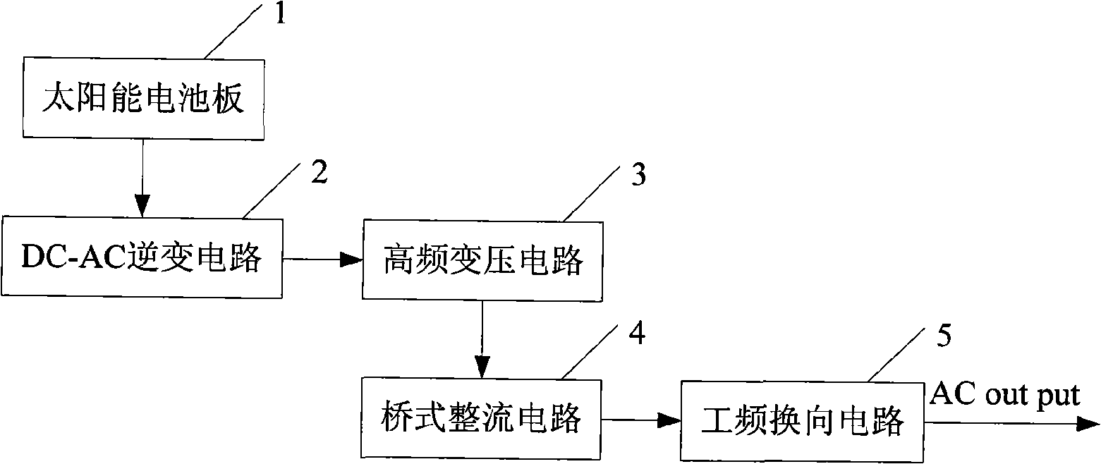 Topological structure for solar photovoltaic inverter