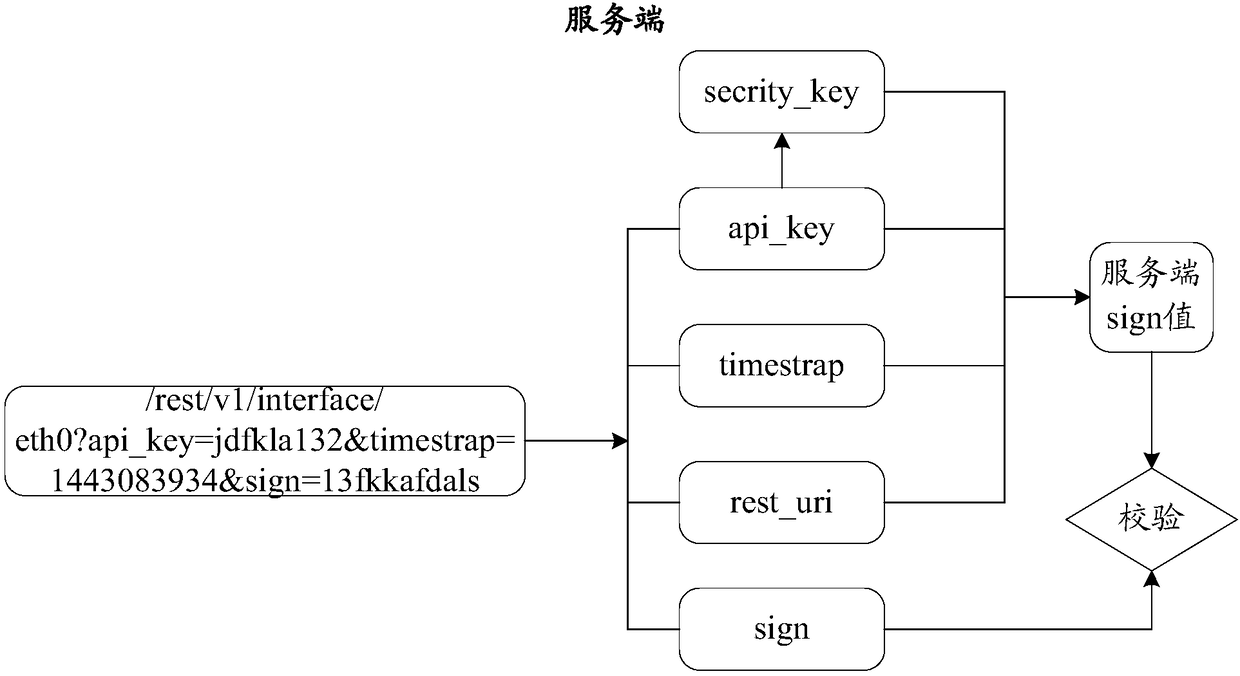 Http (hypertext transfer protocol) access method, http server and http system