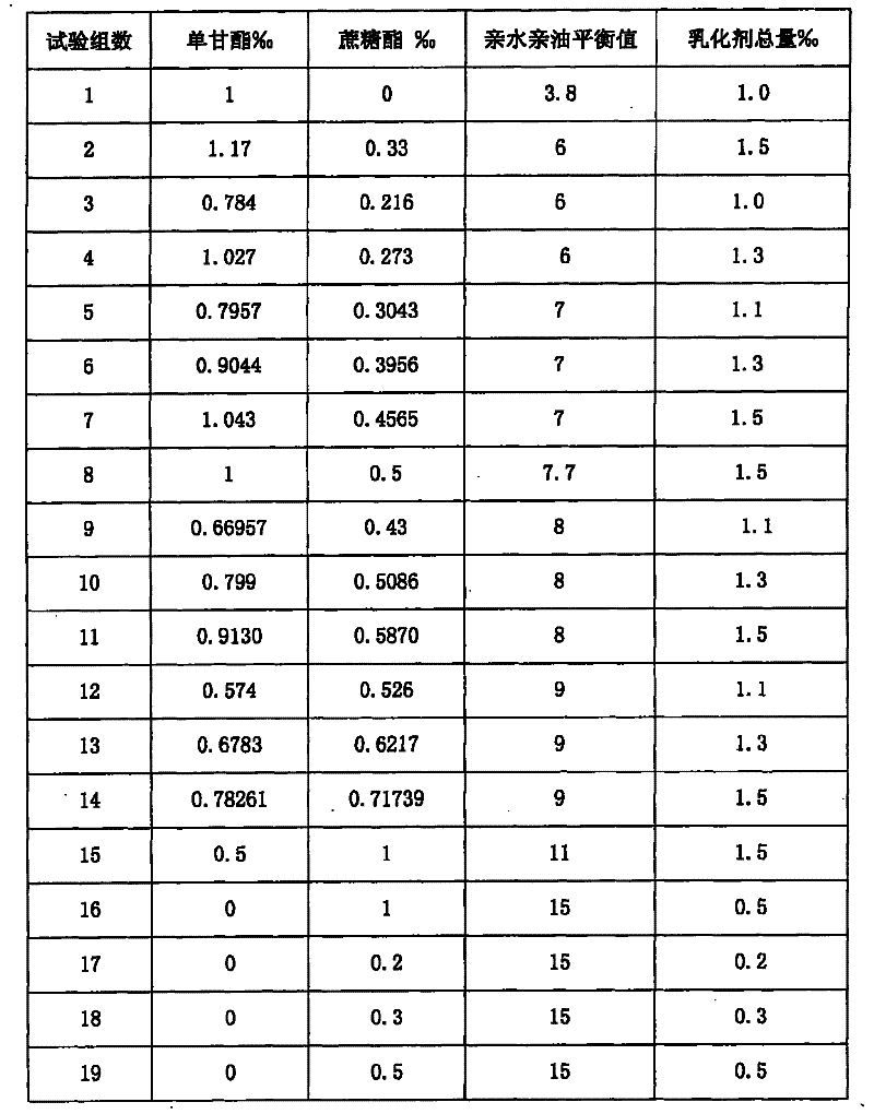 Liquid dairy product containing linoleic acid and linolenic acid and preparation method thereof