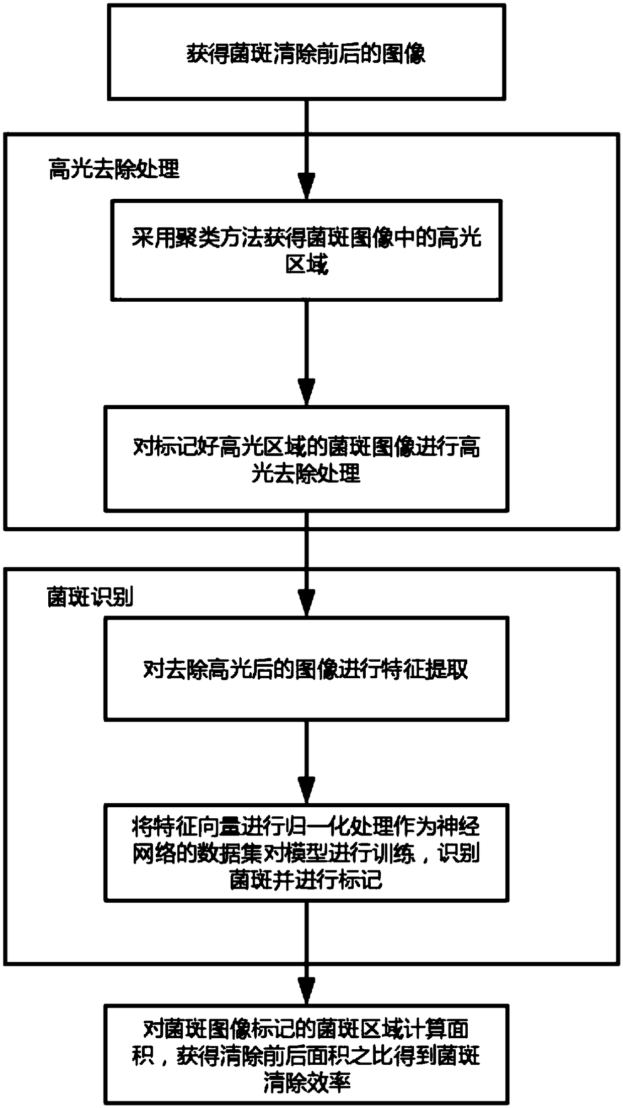 A method for evaluating the plaque removal efficiency of space cabin materials based on image analysis