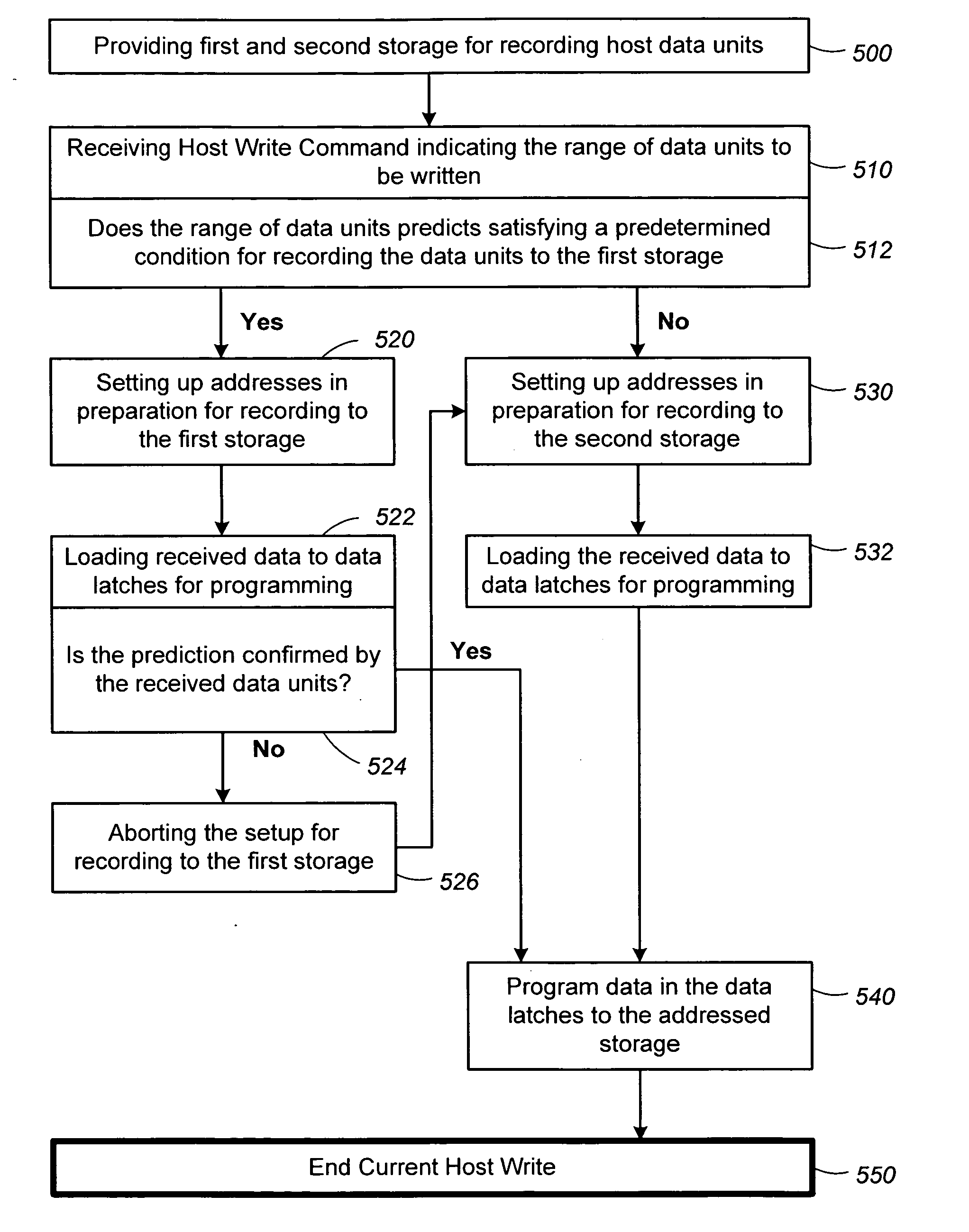 Non-volatile memory and method with multi-stream update tracking