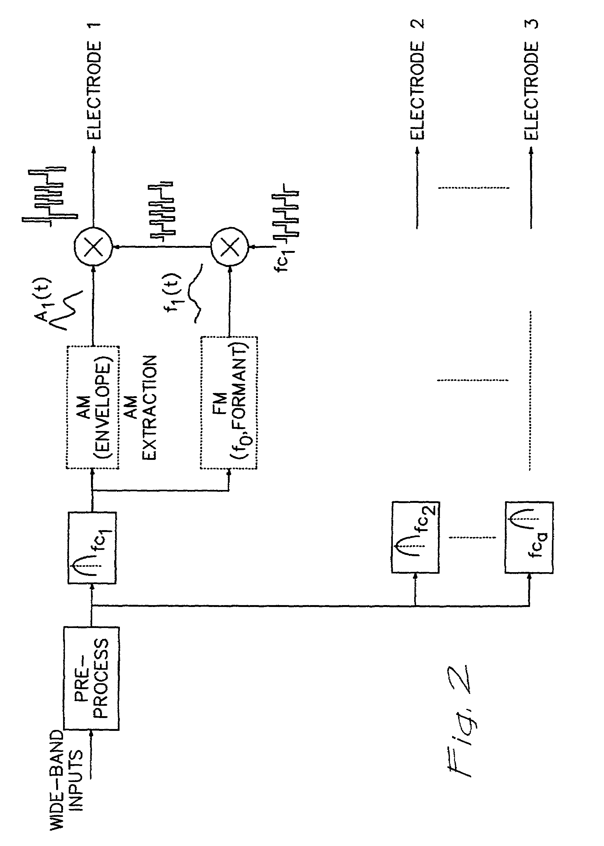 Cochlear implants and apparatus/methods for improving audio signals by use of frequency-amplitude-modulation-encoding (FAME) strategies