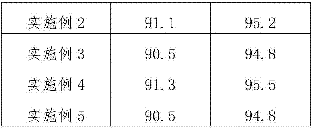 Composition for treating blister leaf brooming disease of siraitia grosvenori, and preparation method of composition