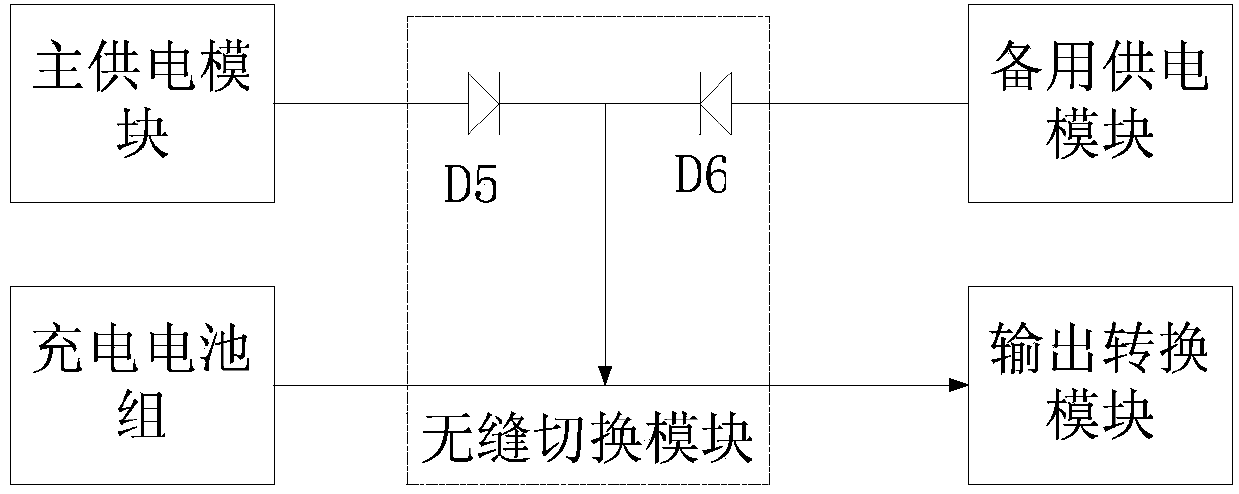 Power source capable of achieving seamless switching of multiple power supply modules