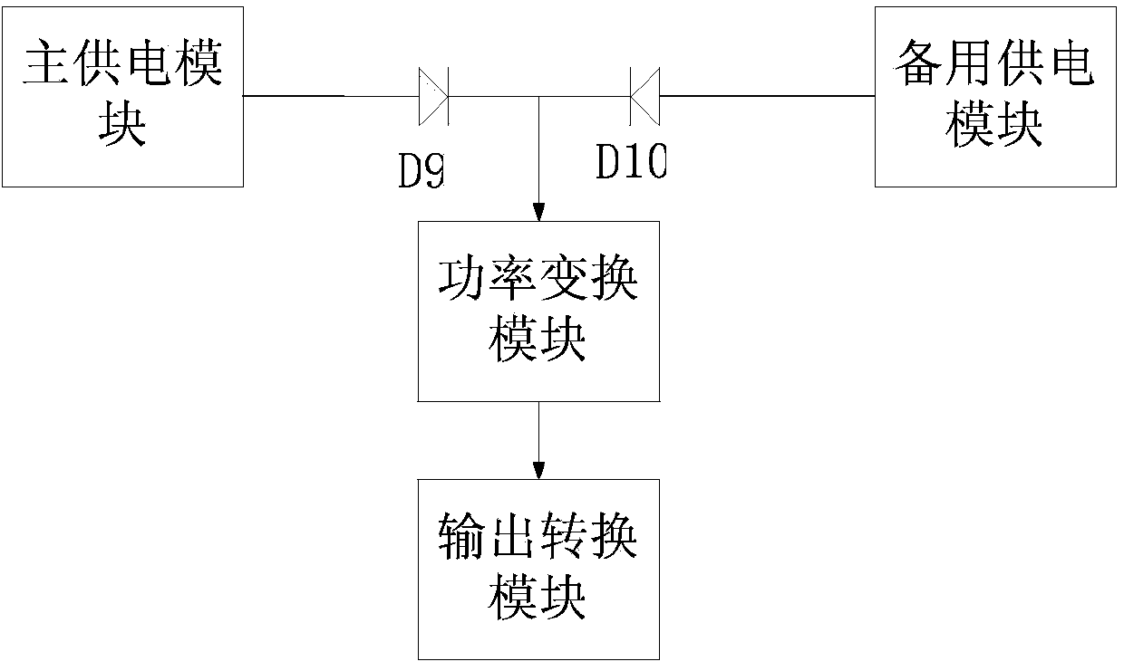 Power source capable of achieving seamless switching of multiple power supply modules