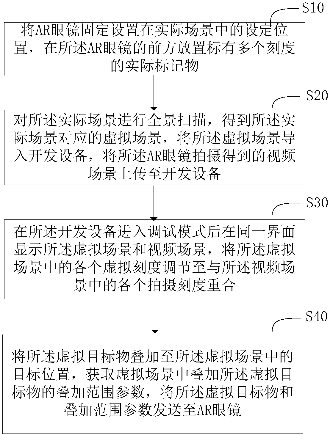 Superposition method of virtual target objects in AR glasses