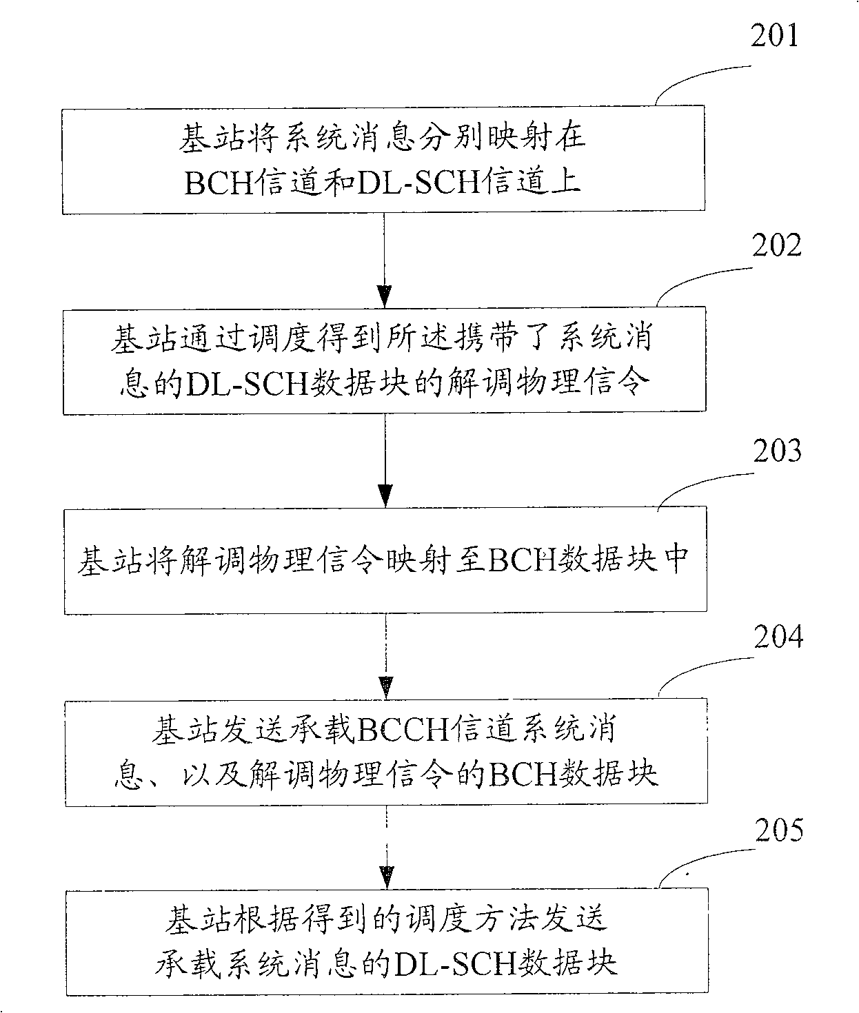 Method and device for transmitting system message