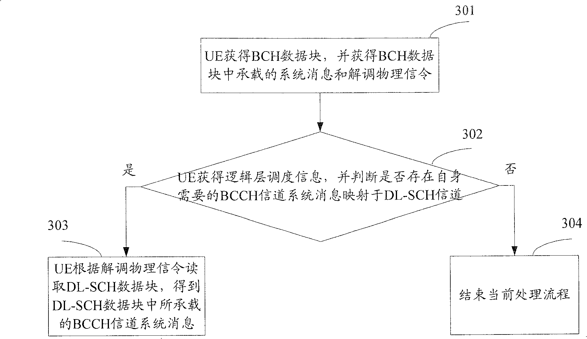 Method and device for transmitting system message