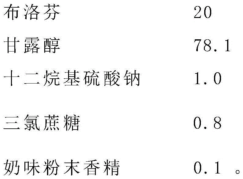 A kind of ibuprofen granule and preparation method thereof