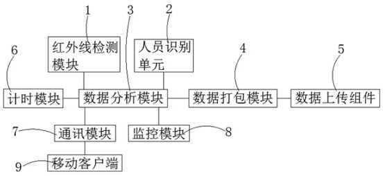 Indoor personnel identification and activity monitoring device