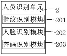 Indoor personnel identification and activity monitoring device