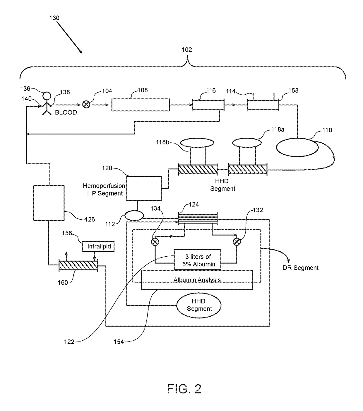 Combination Kidney and Liver Dialysis System and Method