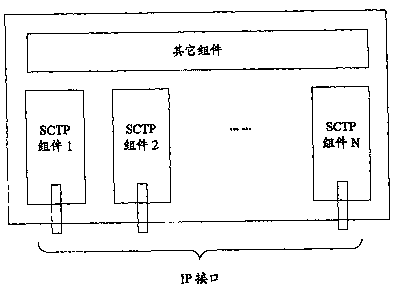 A system and method for realizing the multi-homing feature of stream control transmission protocol