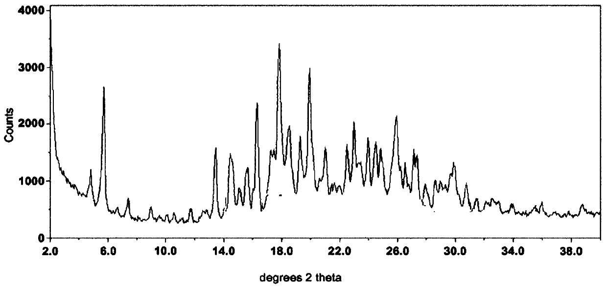 Eutectic compound formed by lipase inhibitor and hydroxy methylglutaryl coenzyme A reductase inhibitor