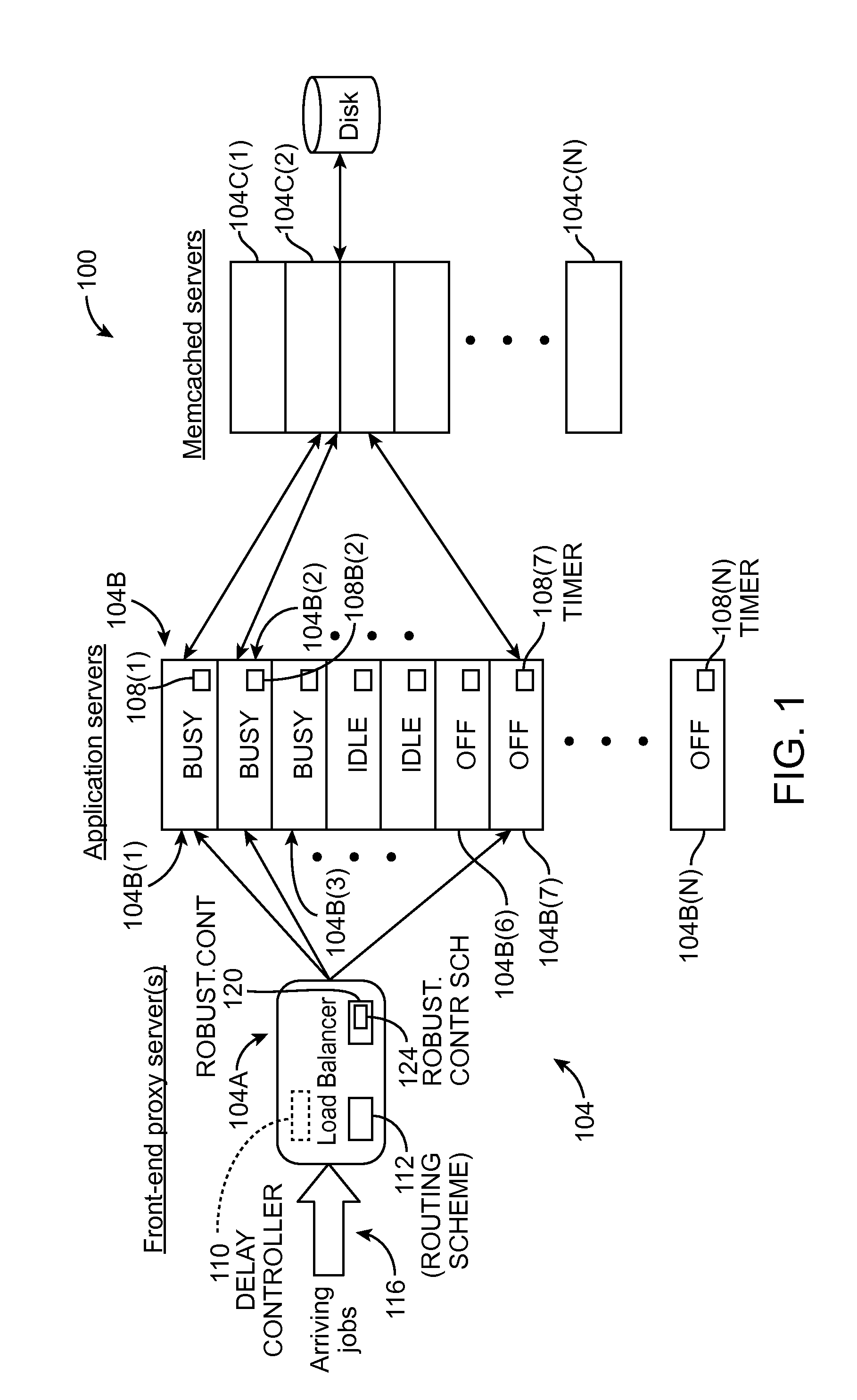 Dynamic capacity management of multiple parallel-connected computing resources