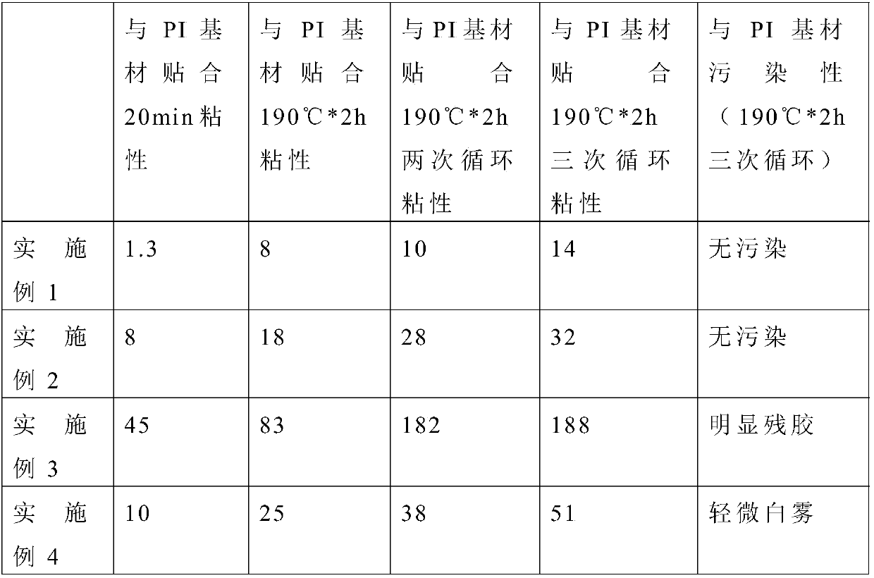 Micro-adhesion protection film, preparation method and applications thereof