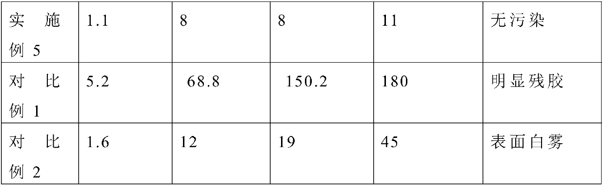 Micro-adhesion protection film, preparation method and applications thereof