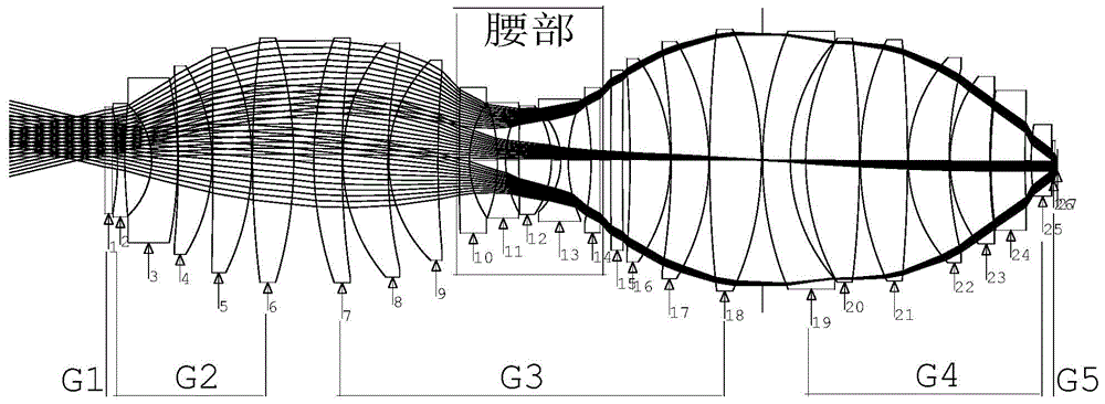 A Pure Refractive Projection Optical System with Large Numerical Aperture