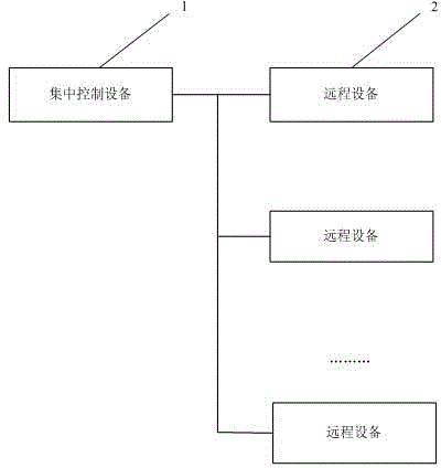 Method and system for batch online recovery and software online upgrading