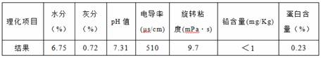 A long-acting sustained-release film of triamcinolone acetonide macromolecule drug and preparation method thereof