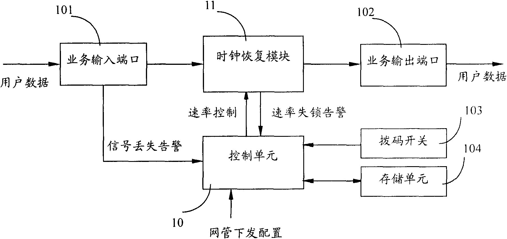 Method for carrying out self adaptation in optical network according to rate and signal transmission device