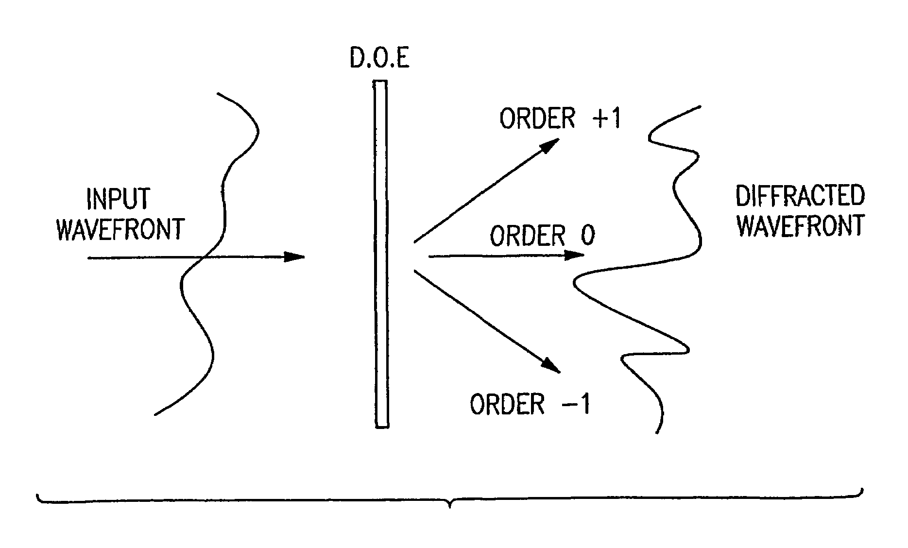 Dynamic solid state diffractive optics applied for reading a diffractive optics memory