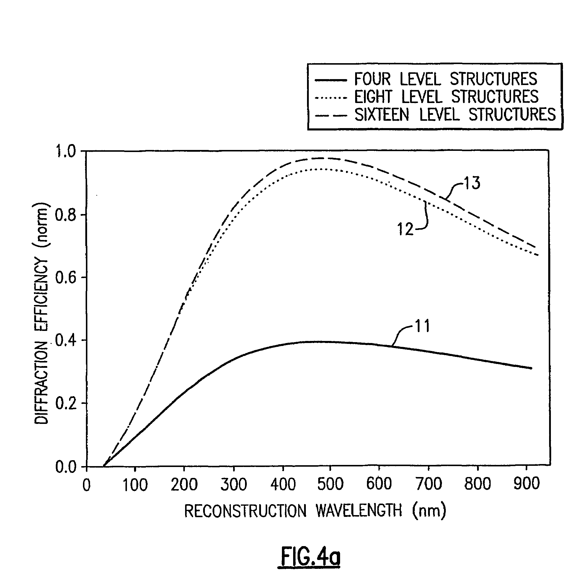 Dynamic solid state diffractive optics applied for reading a diffractive optics memory