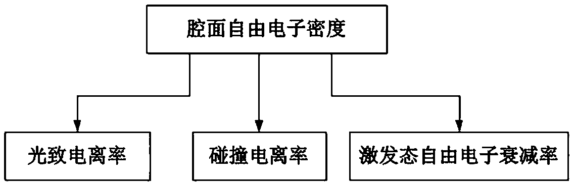 Damage threshold calculation method of laser cavity surface