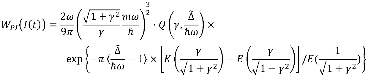 Damage threshold calculation method of laser cavity surface