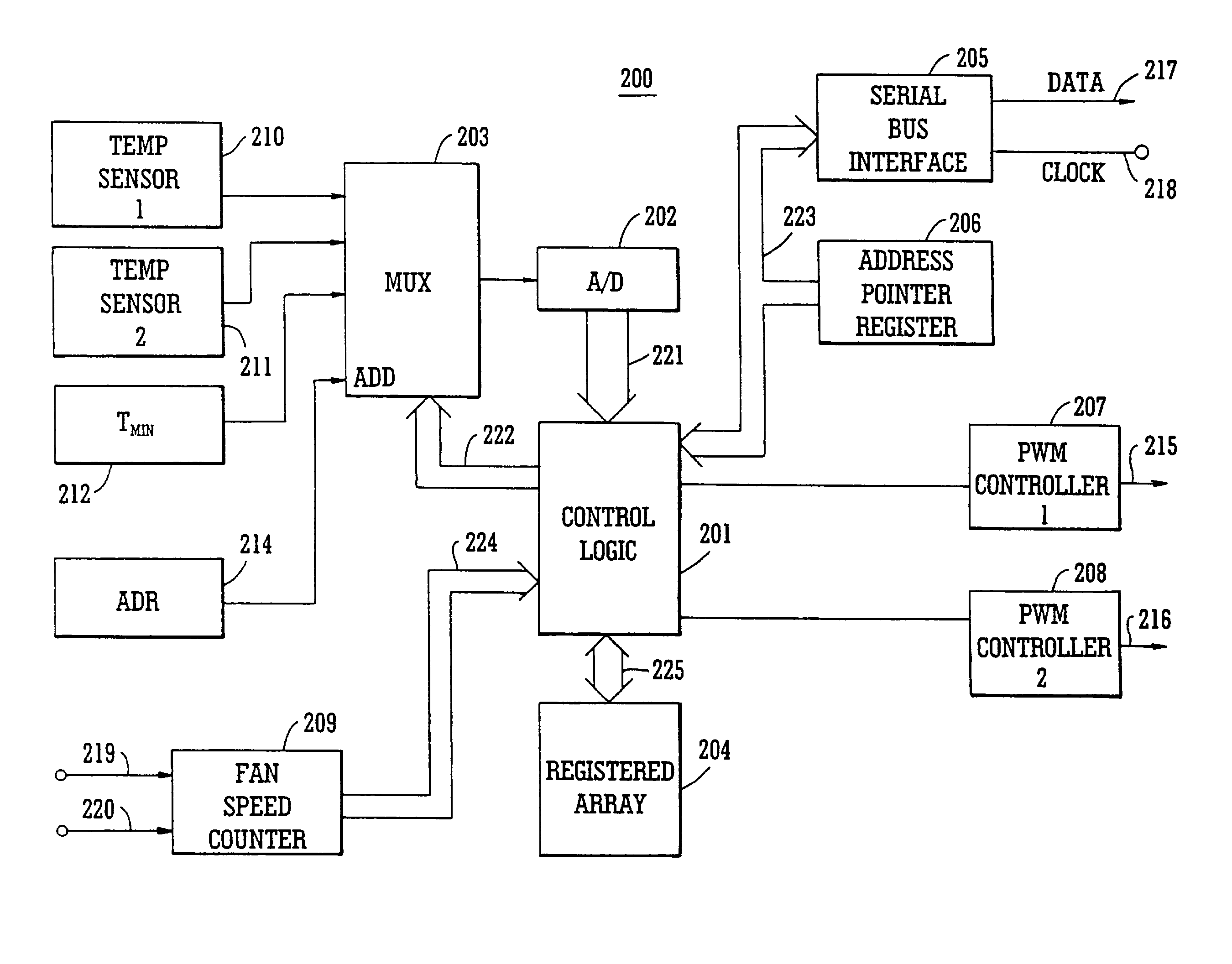 Fan speed control system