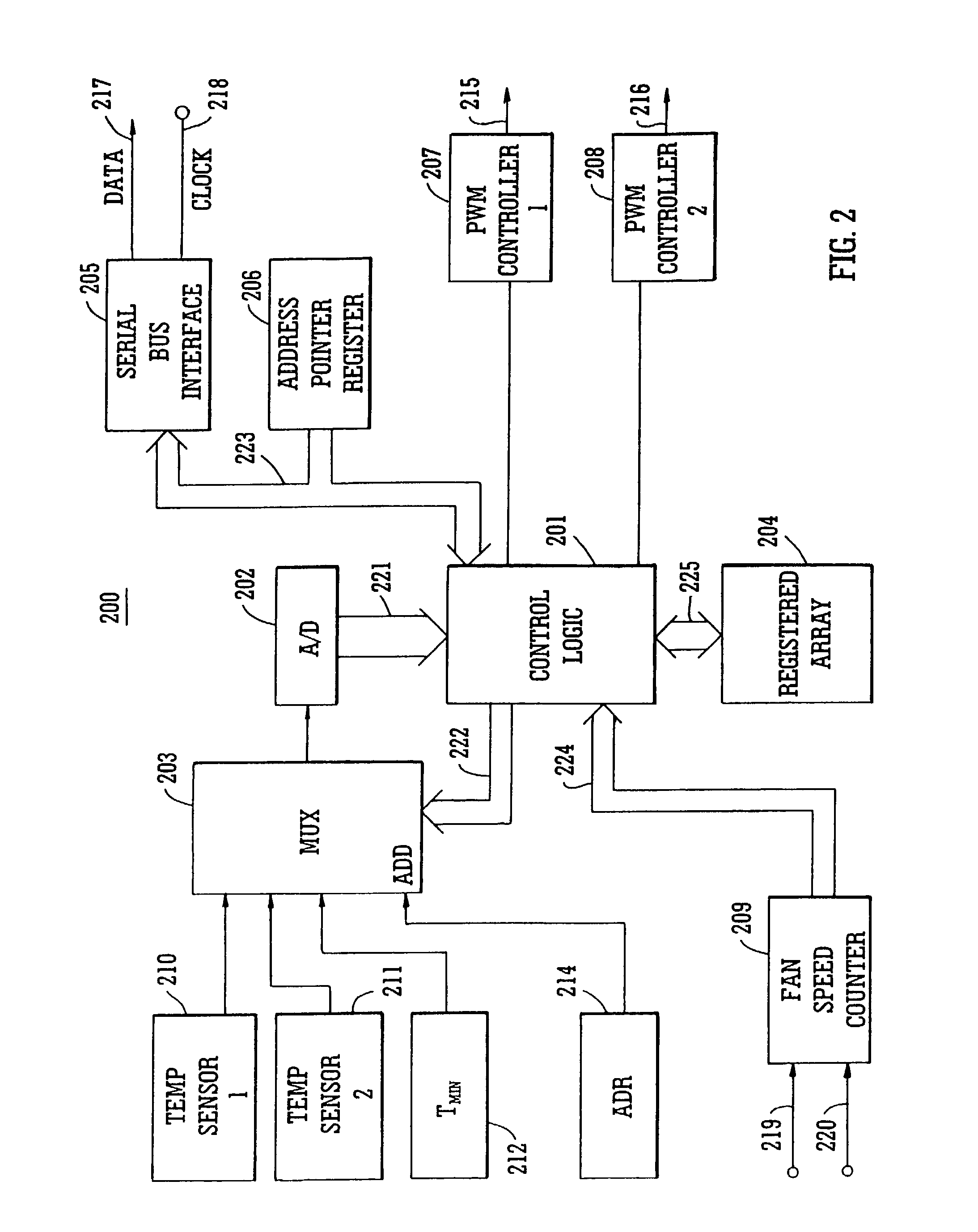 Fan speed control system