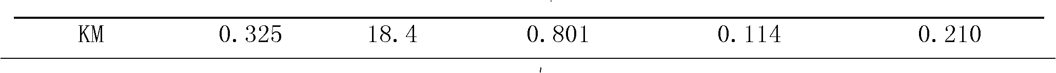 Coke-oven gas methanation catalyst and preparation method thereof