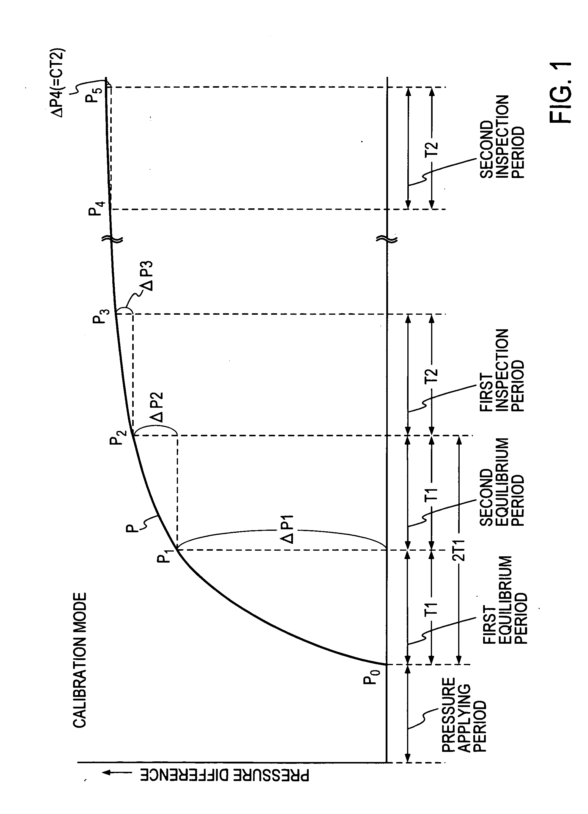 Leak Inspection Method and Leak Inspector