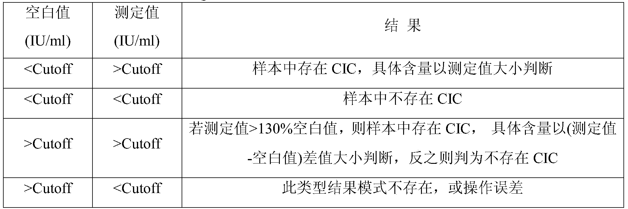 CIC (circulating immune complex) redissolving agent for immune complex buffer dissociation agent