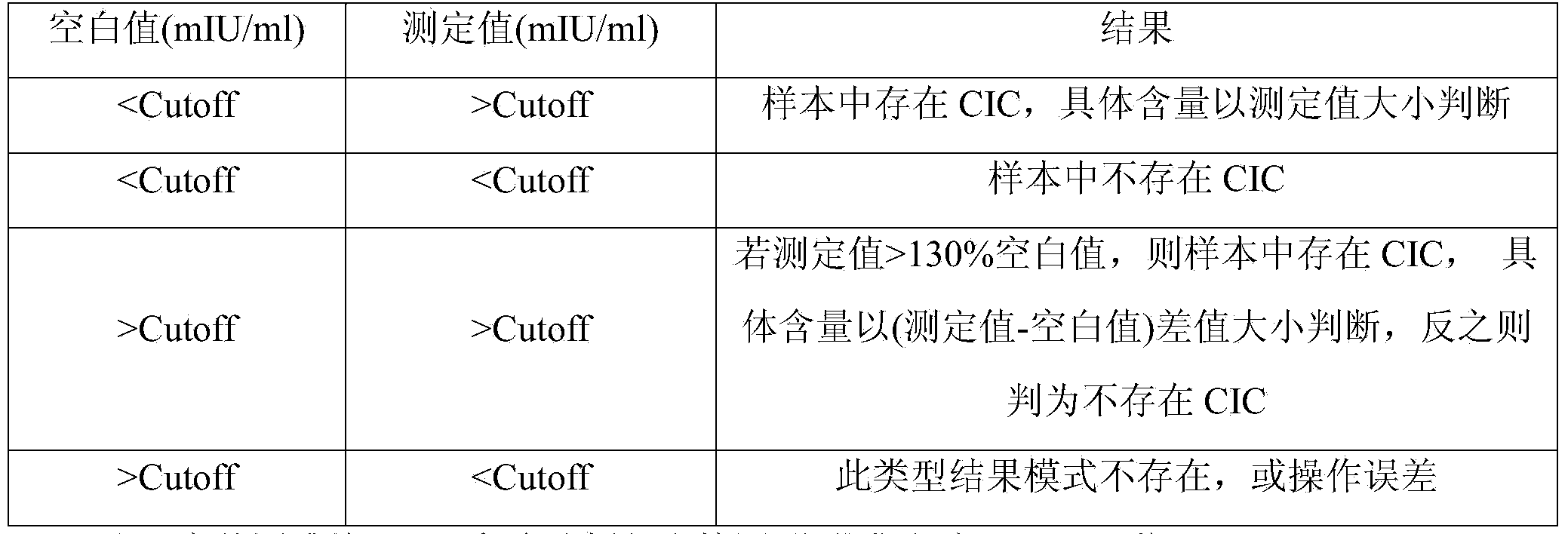 CIC (circulating immune complex) redissolving agent for immune complex buffer dissociation agent